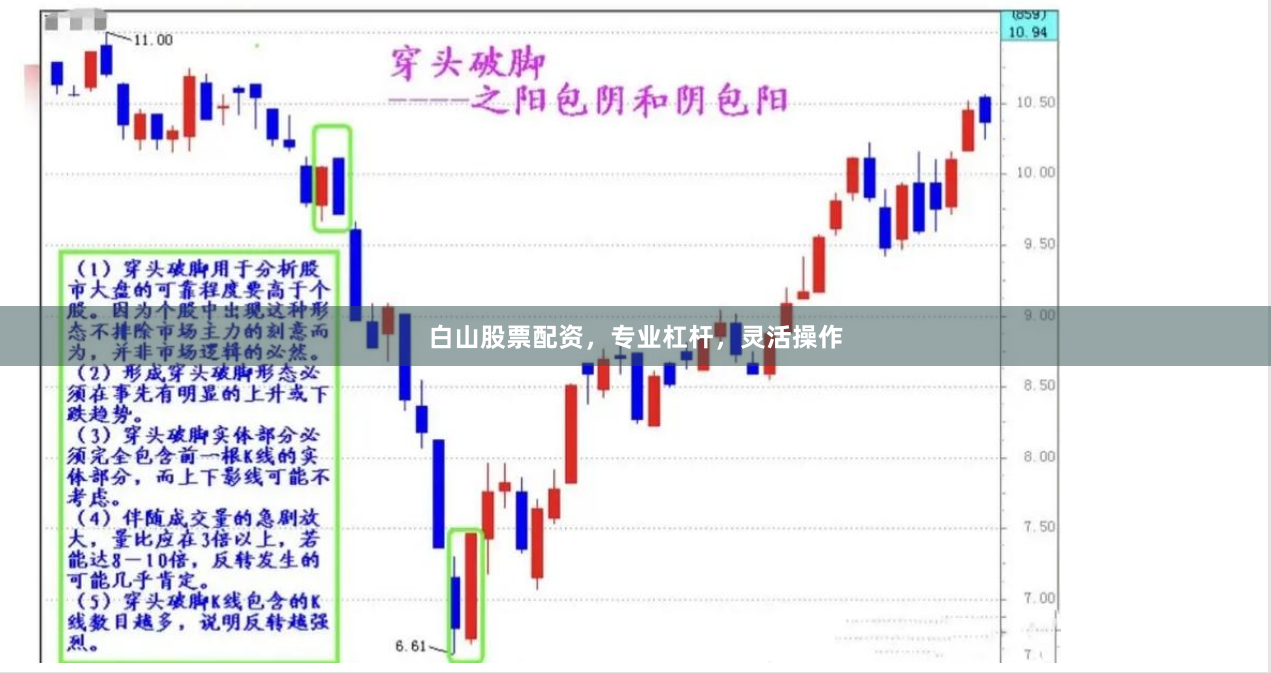 白山股票配资，专业杠杆，灵活操作